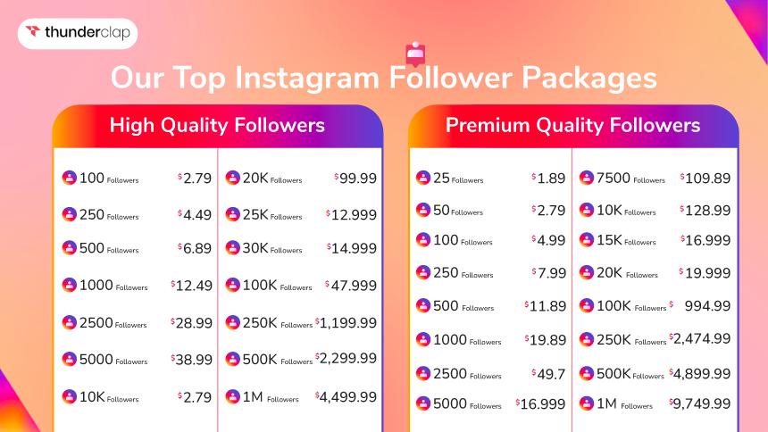 our top instagram follower packages